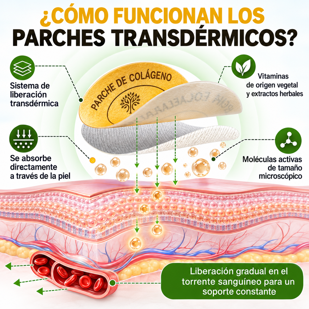 Beneficios cosméticos y de bienestar de los parches de colágeno