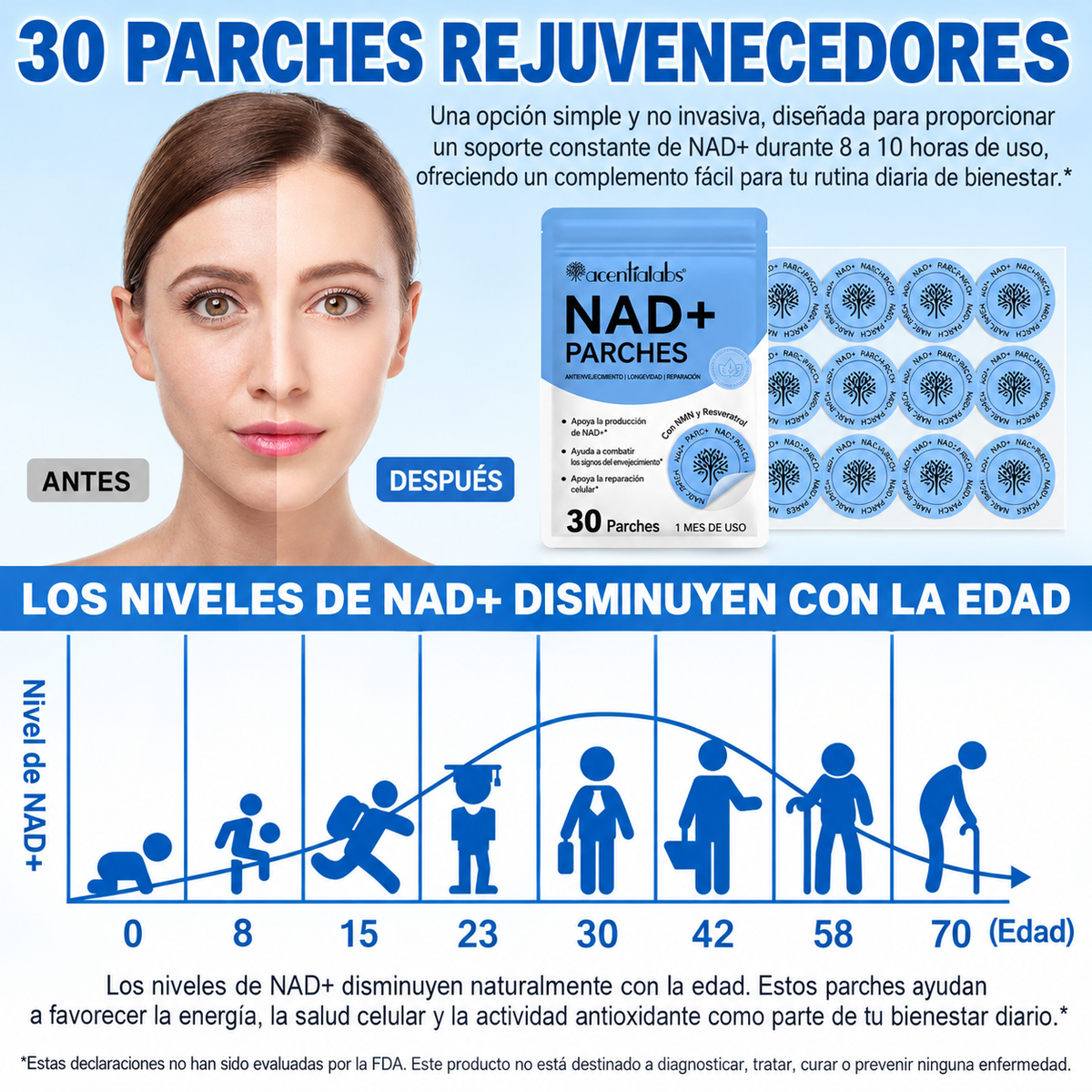 Ejemplo de uso de los parches NAD+ Acentia Labs